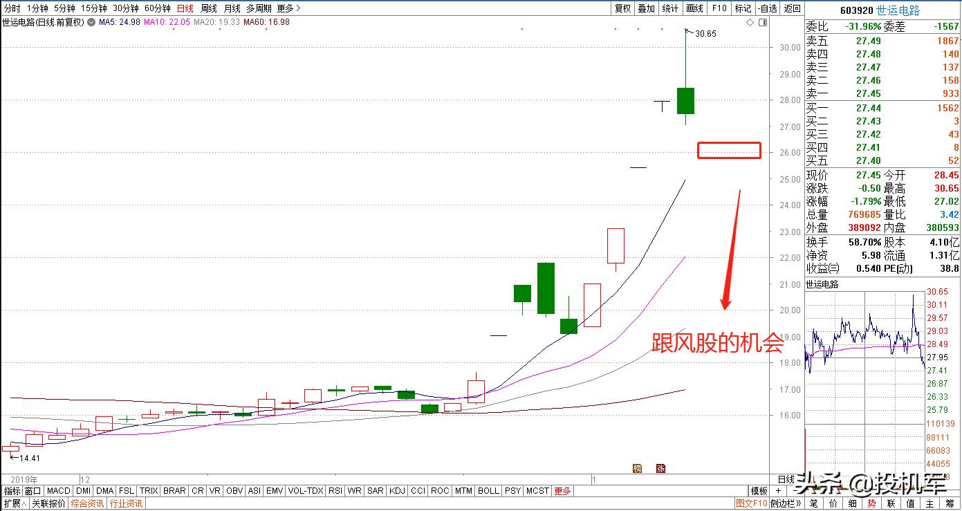 股市大跌后，这两类个股最值得抄底！（军工股与特斯拉）