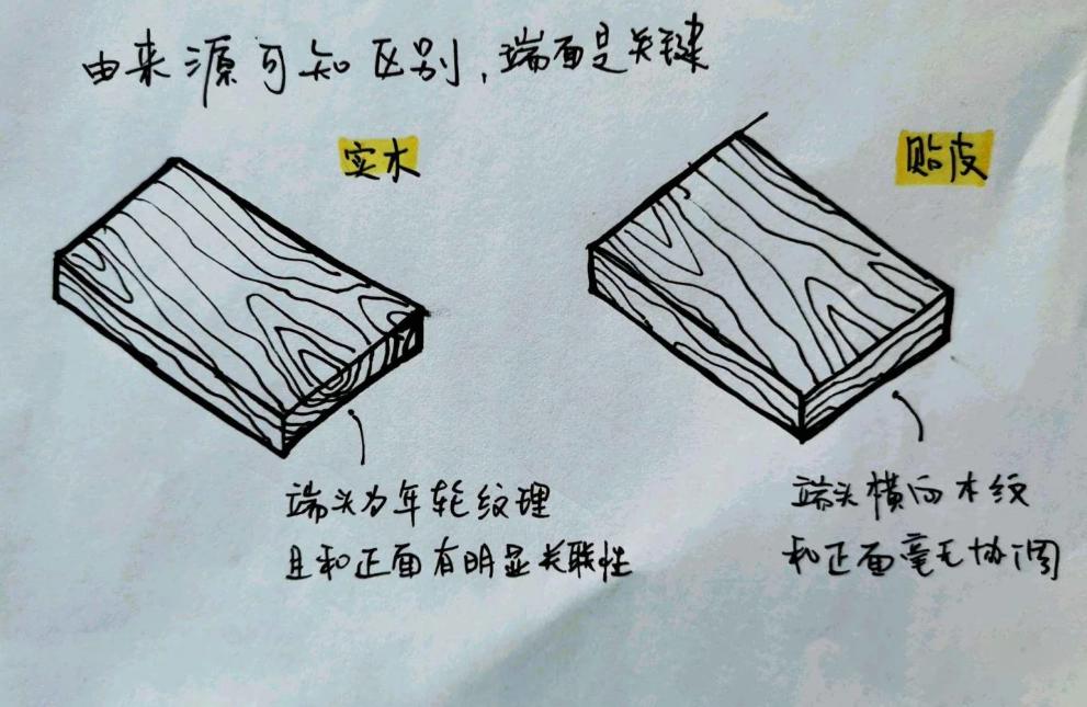 淘宝上有的黑胡桃木床价格差很多,黑胡桃木实木家具