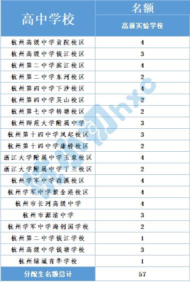 青春中学位置,青春中学属于什么档次