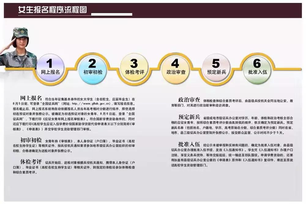 河北最新征兵政策规定,2019年河北征兵标准