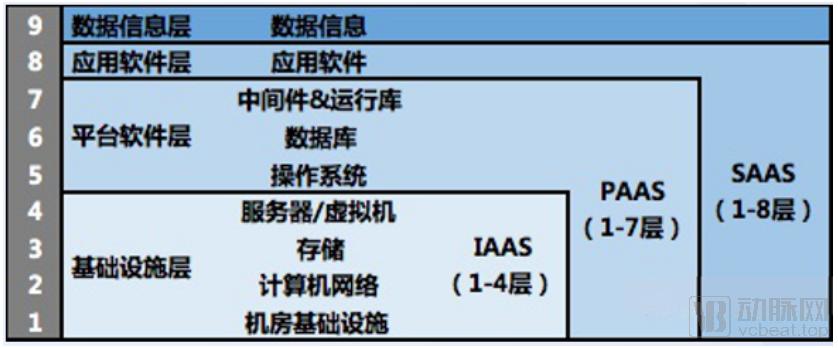 saas医疗系统,saas互联网医疗