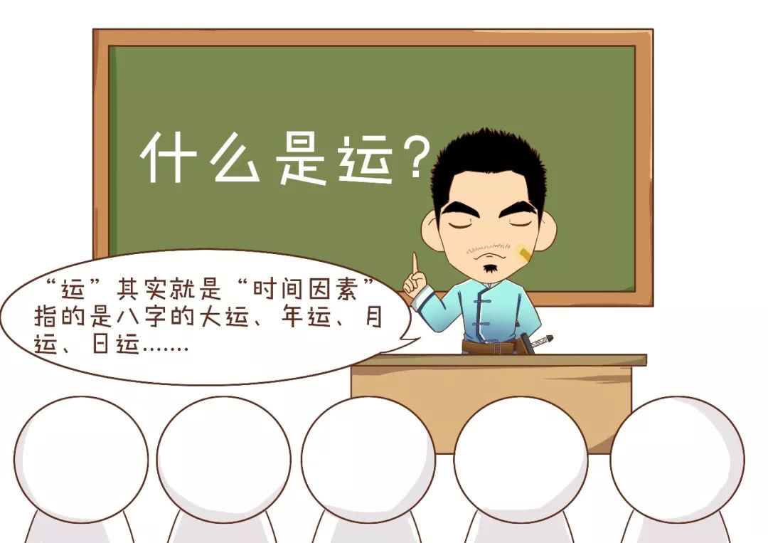 三分钟学会简单的算命,三分钟学会算卦