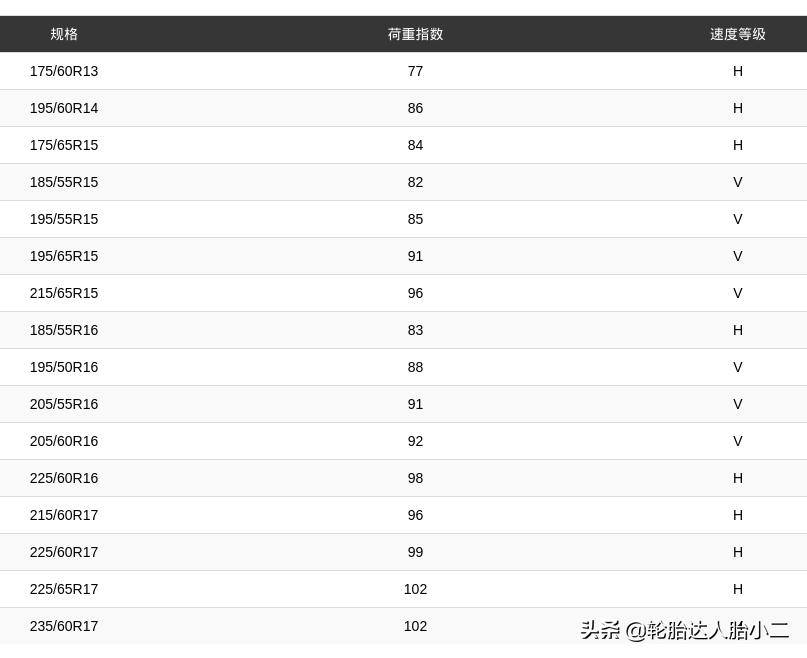 6米8玛吉斯轮胎报价,玛吉斯m656和m3轮胎有什么区别