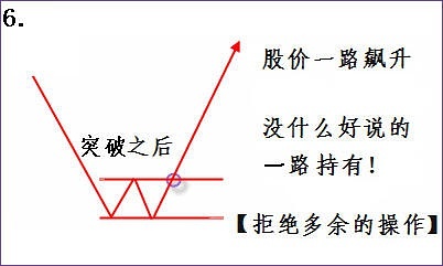 淇淇学期货（十七）交易流程策略分析解读