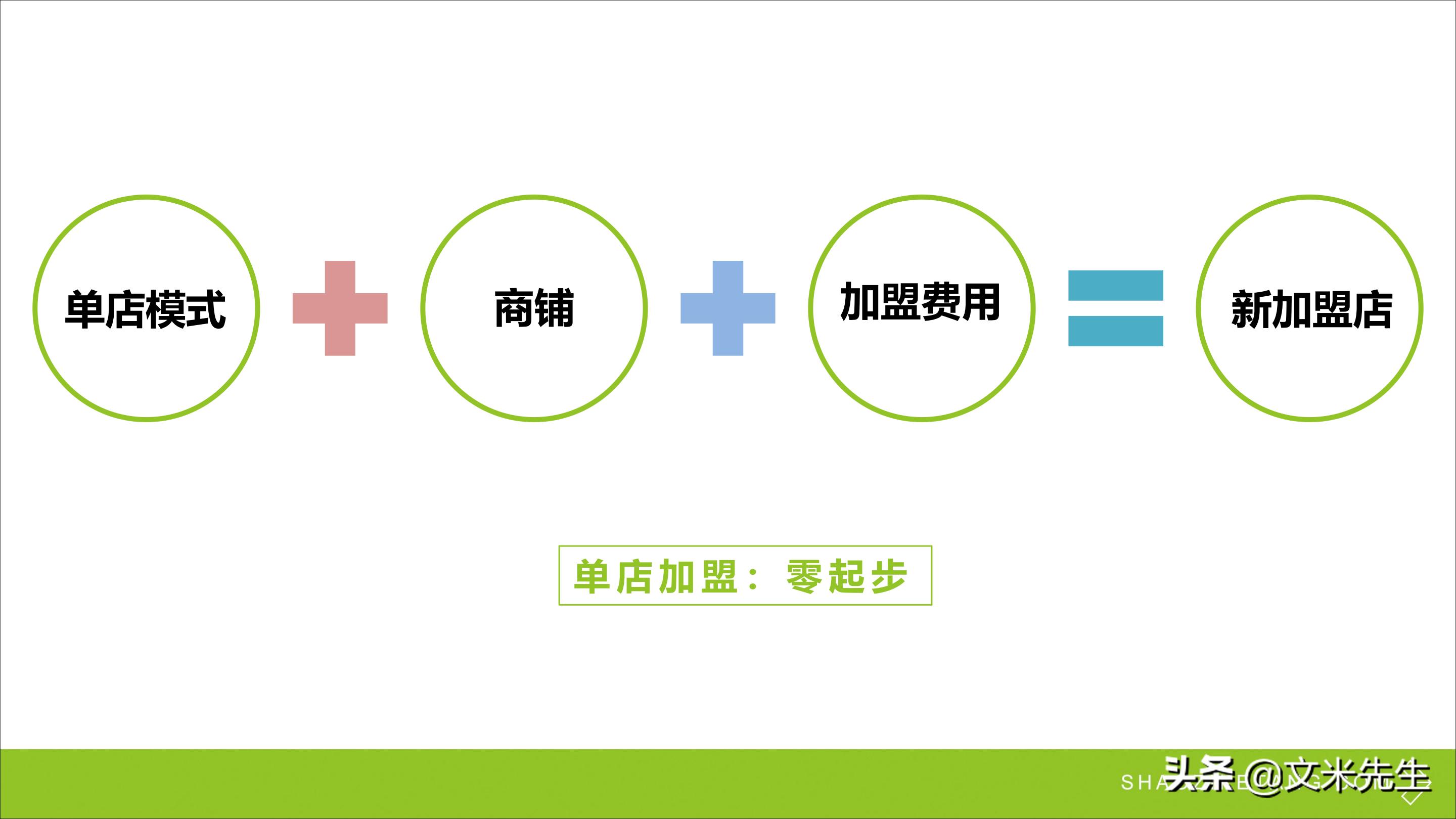 连锁加盟重点,如何打造连锁加盟体系