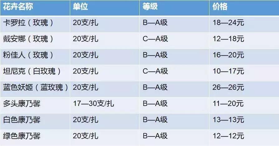 开花店一年能赚30万吗,开花店一个月能赚5000吗