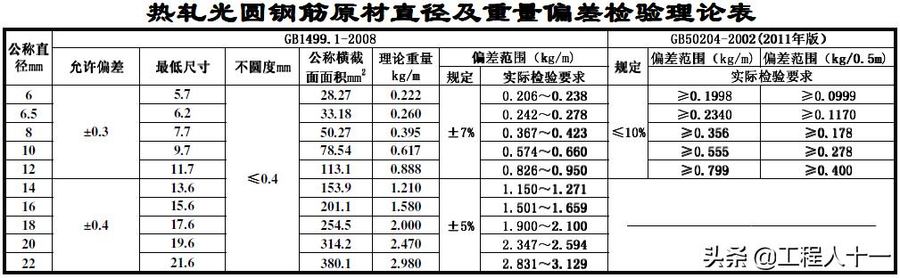钢筋绑扎注意质量控制事项,钢筋工绑扎钢筋缺陷问题