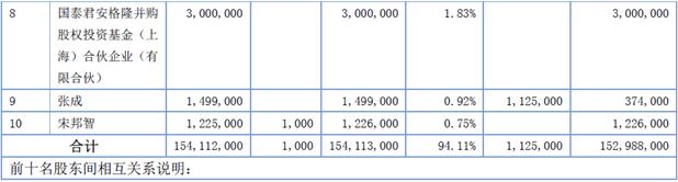 新鼎资本,新鼎资本创新案例