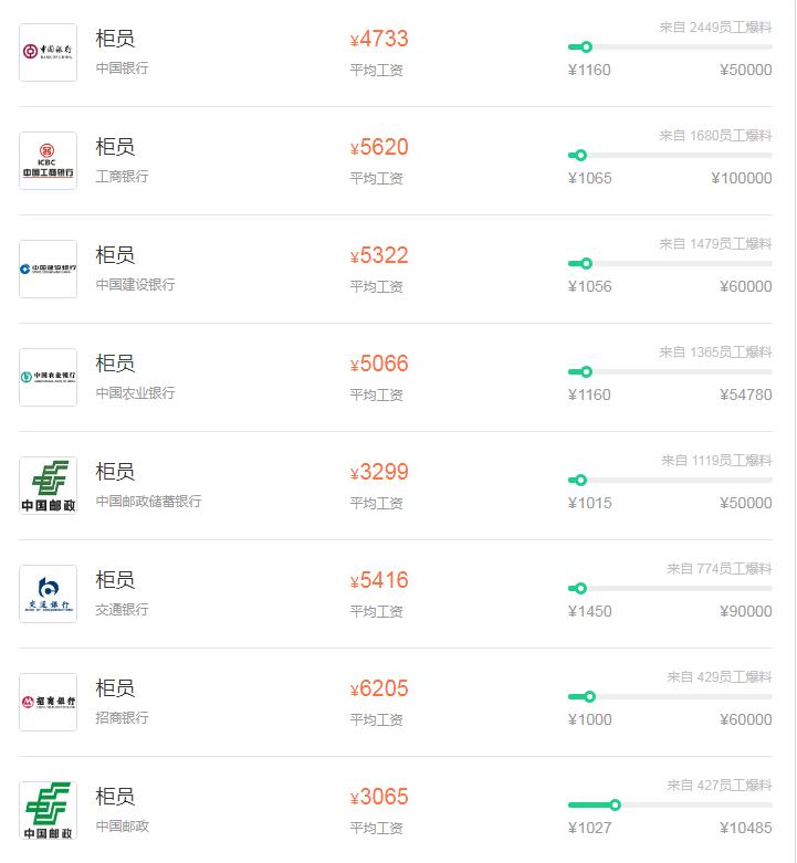 柜员工资,柜员年薪