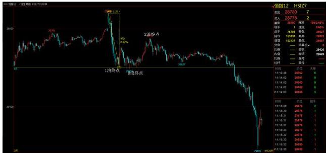 期货日内短线交易怎么看趋势方向,期货趋势判断方法