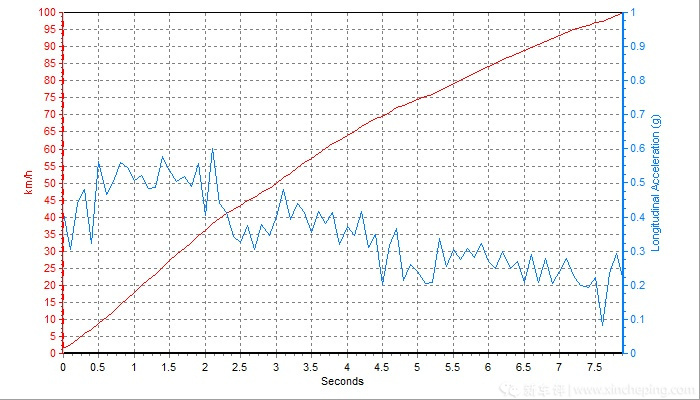 吉利星瑞性能测试,吉利星瑞对比车型有哪些