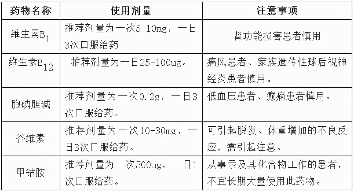 面神经炎的康复训练视频,面神经炎吃什么食物最好