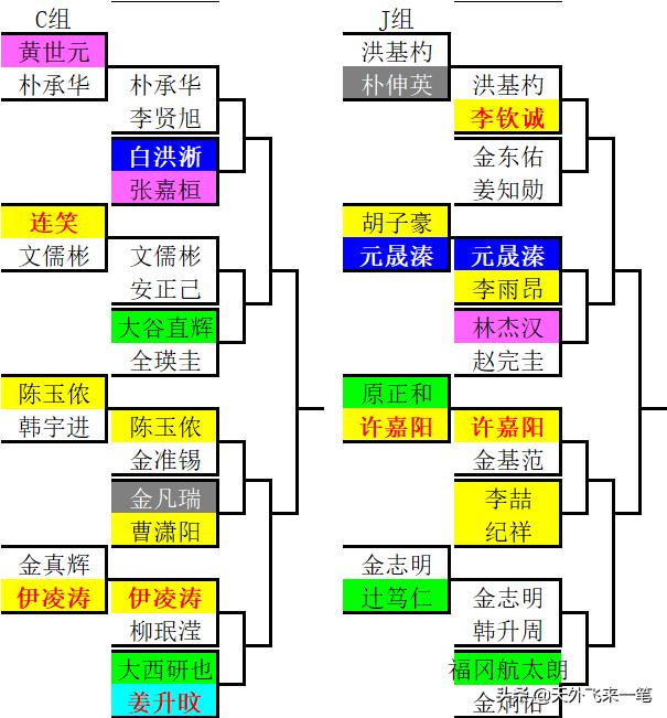 三星杯参赛资格,三星杯中国参赛名单