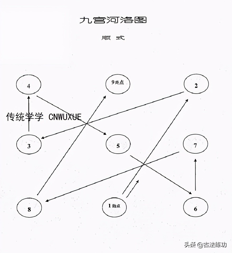 九宫格输入法打字技巧,九宫数独的解法与技巧