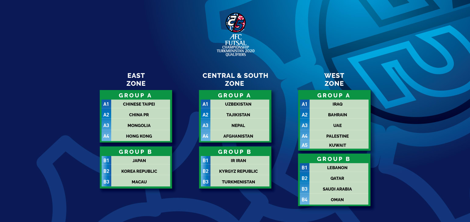 亚洲五人制锦标赛中国vs越南,中国五人制世预赛