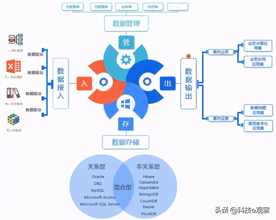 数据驱动ai发展,数据驱动赋能业务