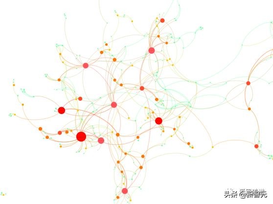 一文看尽40个CCF推荐会议7类数据立体画像