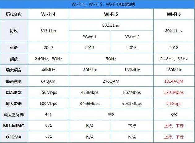 小米10是满血wifi6吗,小米10的wifi6用的是谁家的技术