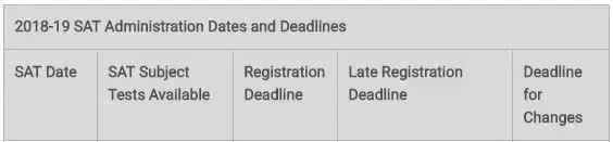 雅思托福pte考试,雅思托福gre考试顺序