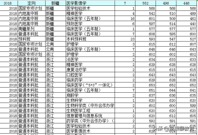 高考倒计时100天大学,高考倒计时100天考200分