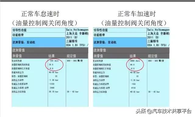 途观燃油压力低,途观epc灯亮报燃油压力低