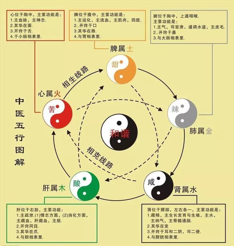 头痛别不当回事,头右侧头痛怎么回事