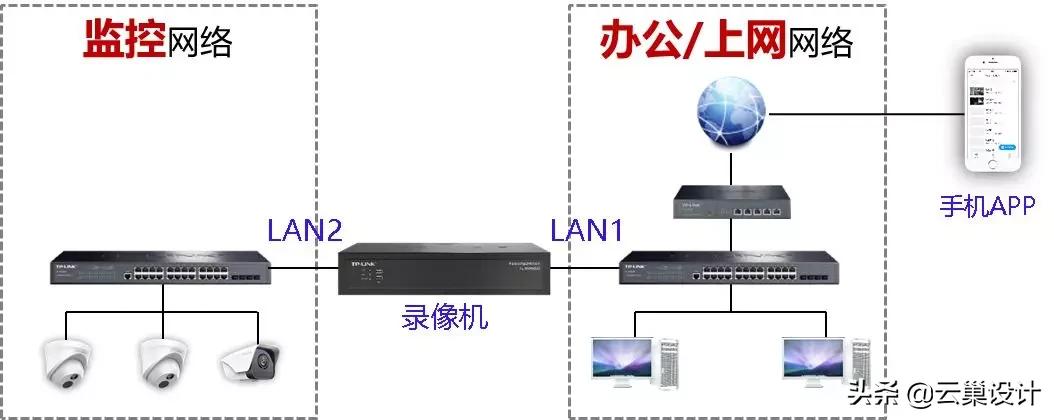 网络开放式的怎么连接监控,监控专用网络如何实现互联网互联