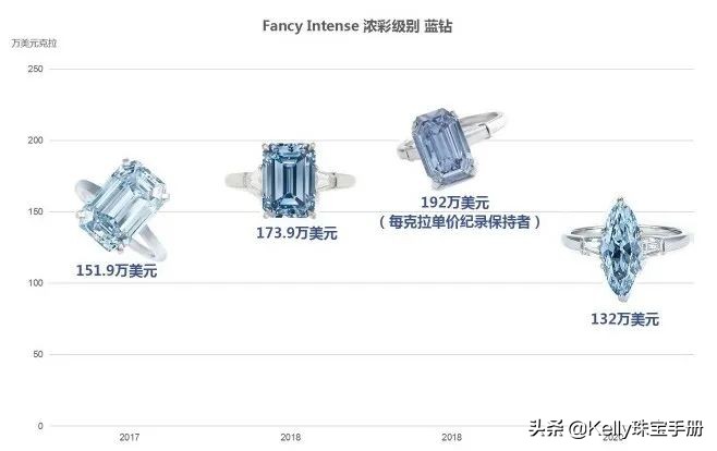 蓝钻性价比高吗,蓝钻好用吗