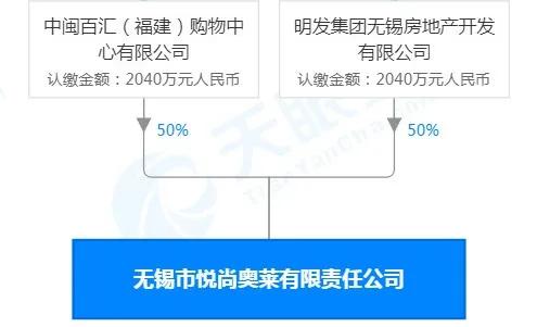 无锡明发商业广场最近动态,无锡明发广场商业街
