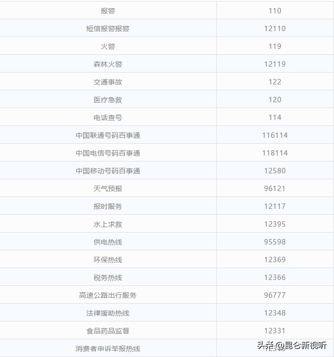实用|西宁最新最全便民通讯录来了！超全超强大