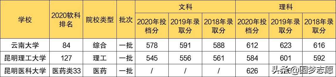 西南大学四川省排名多少能进,西南科技大学在四川能排前十名吗
