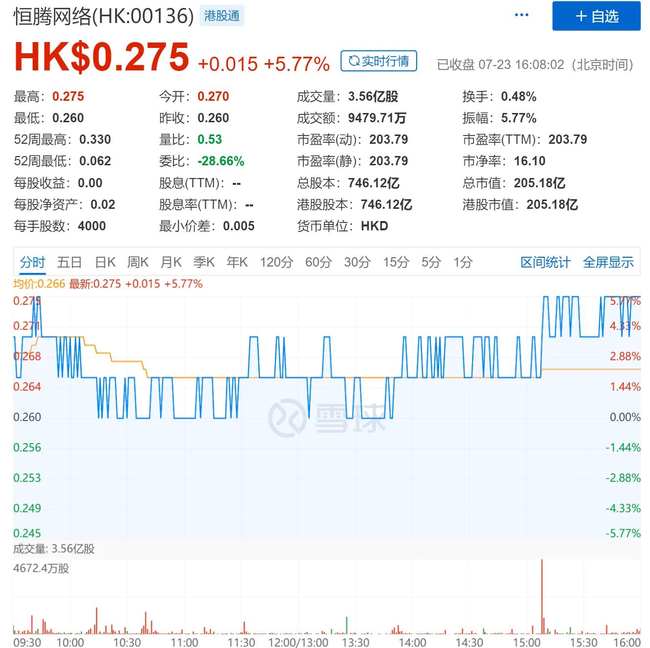 恒生科技指数历史上最低点,为什么恒生科技指数一直跌