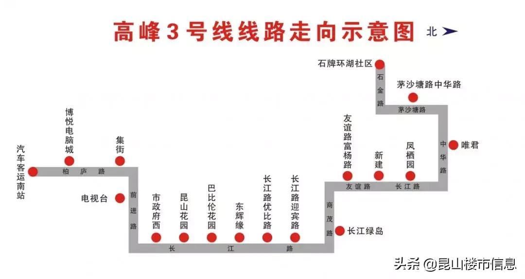 昆山市最新发展,昆山未来两个月发展