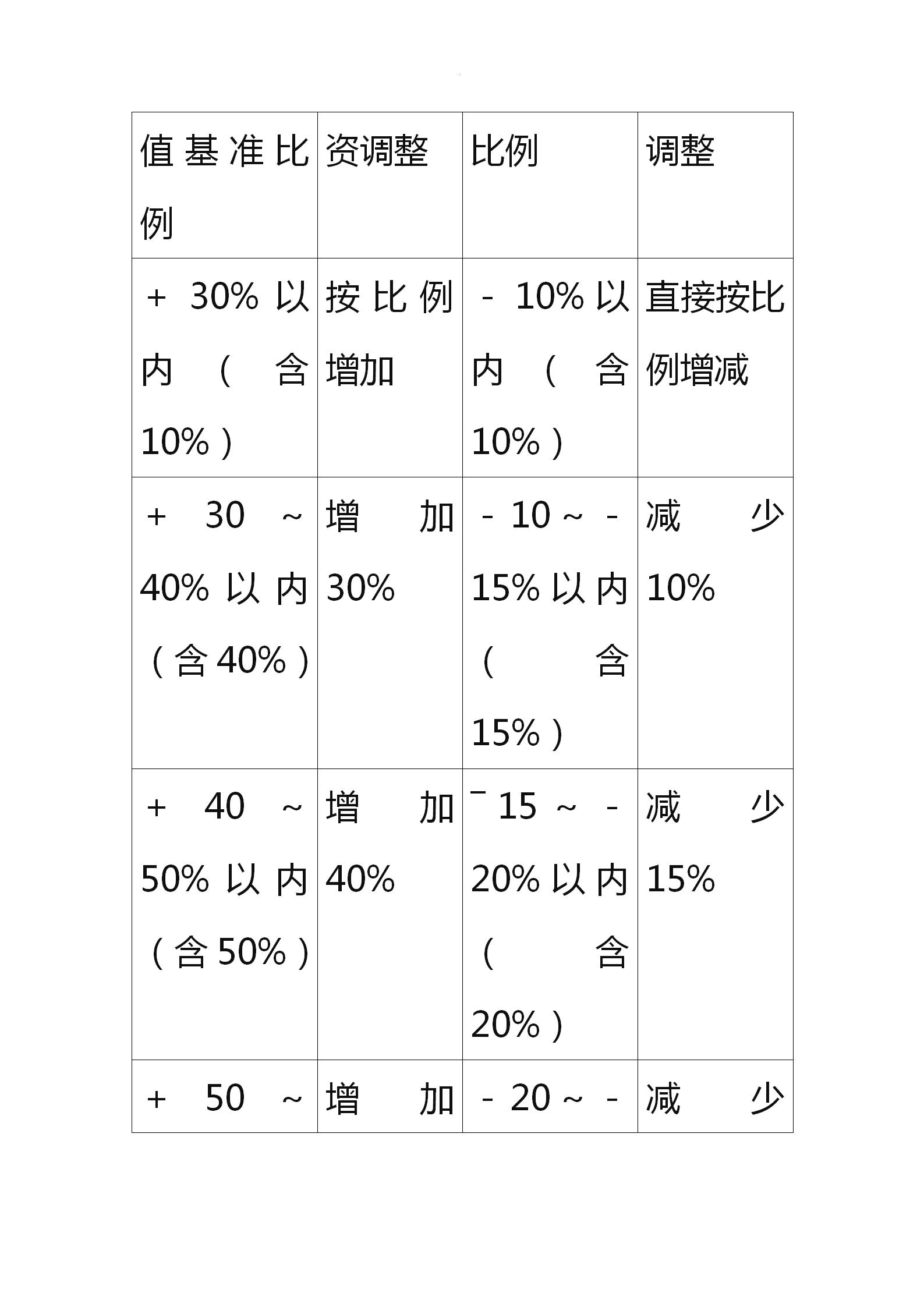 积分制绩效考核,积分绩效考核方案细则