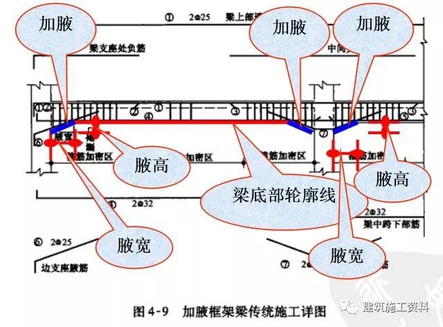 钢筋工程三维识图视频讲解,三维平法钢筋图解