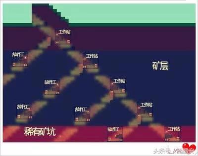 我的世界萌新生存该做什么,我的世界萌新生存第一天迷惑行为