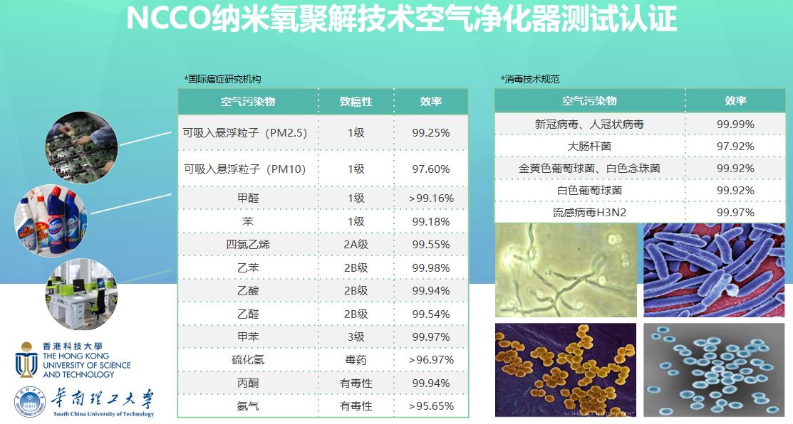 家庭室内病毒消杀用什么药,疫情期间家庭消杀