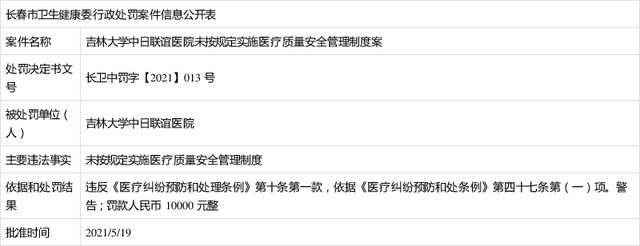 吉大一院五名医师被罚,多家三甲医院院长被查处