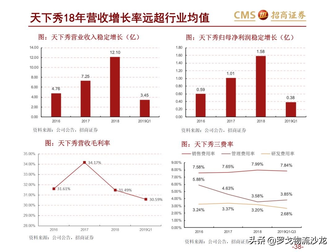 43页ppt多久能讲完,电商直播新零售案例分析