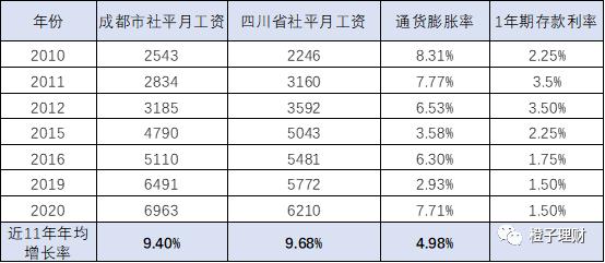 最佳投资项目有哪些,十大经典投资项目