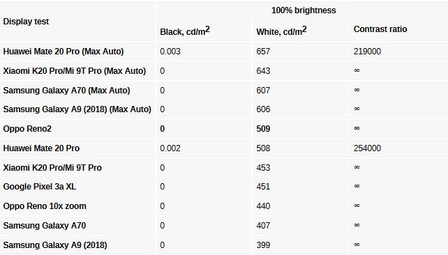 opporeno2手机测评,opporeno2有哪些优缺点