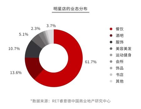 明星跨界背后：61.7%选择做餐饮，淘宝店倒闭率46%，带货不如网红