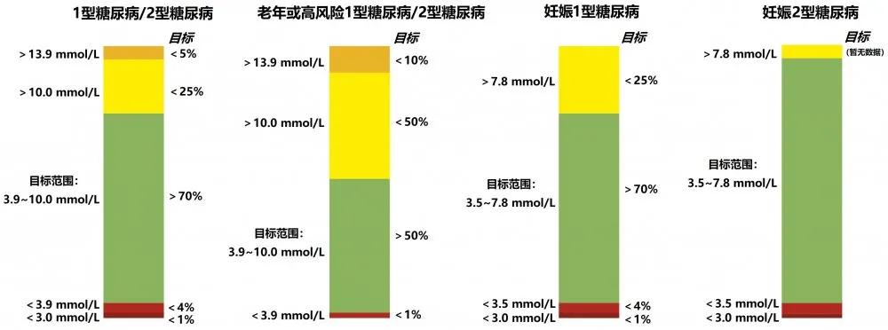 2021年胰岛素泵使用指南,2017中国糖尿病胰岛素治疗指南
