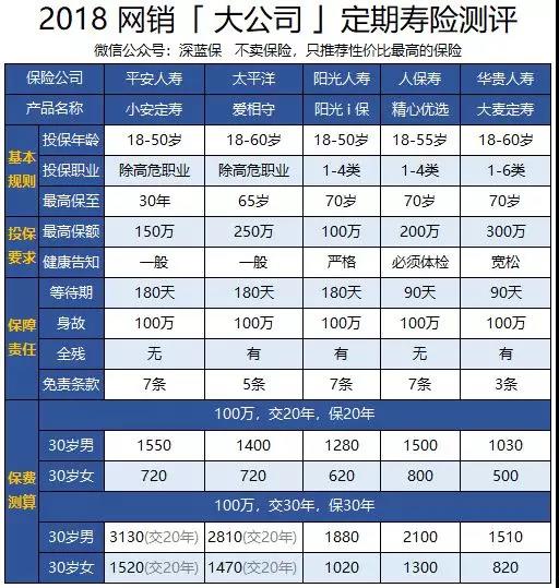 目前最值得买的寿险,目前最好的寿险是哪款