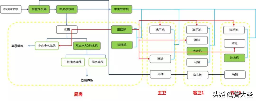 净水器到底好不好应不应该装,接水不方便是不是买半自动