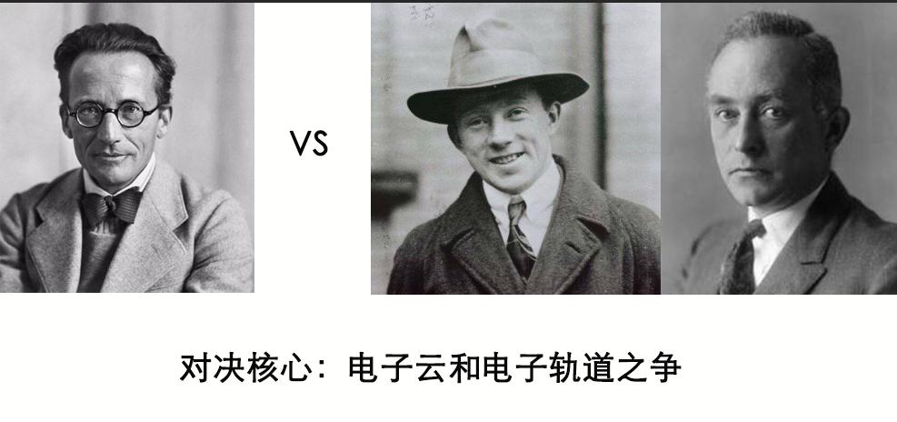 第五届索尔维会议时间,布鲁塞尔索尔维物理会议