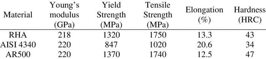 只要速度够快,竹筷子也能射穿坦克钢板?