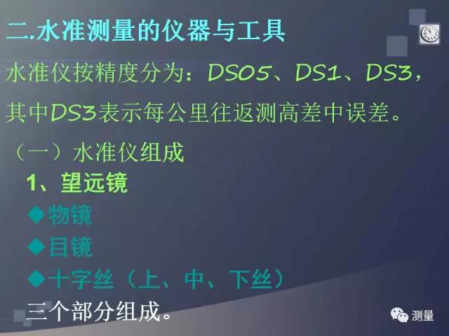 gps能代替水准仪测量高程吗,水准仪经纬仪和全站仪的使用方法