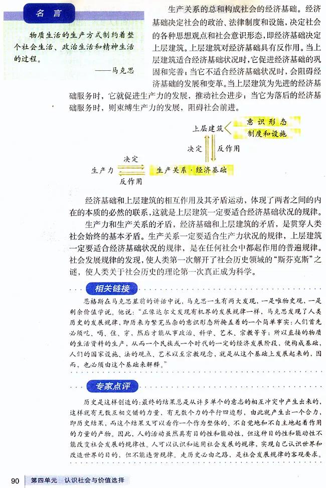 高中政治必修四哲学与文化知识点,高中政治人教版必修四必背知识点