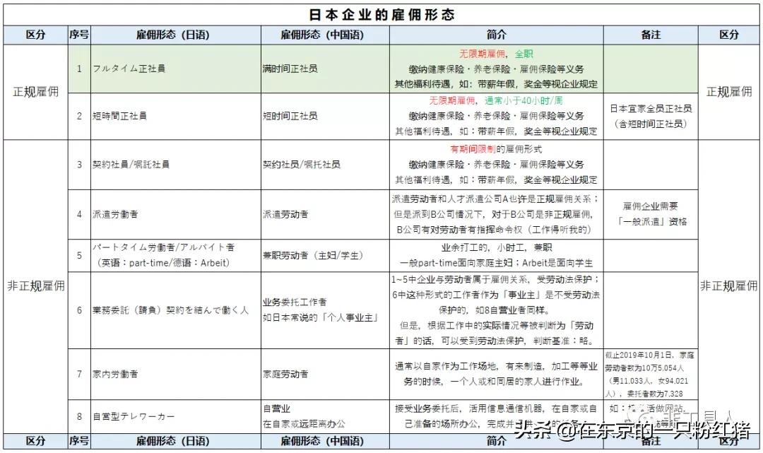 日本企业涨薪,日企的涨薪制度